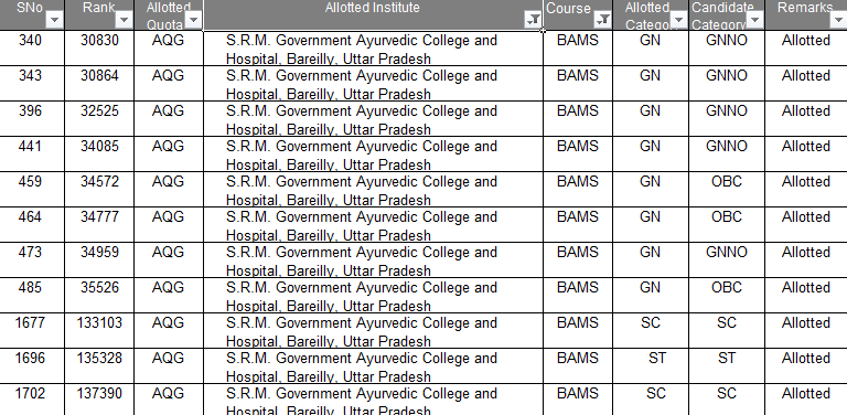 SRM Government Ayurvedic College Admission Fees Cut off 2022