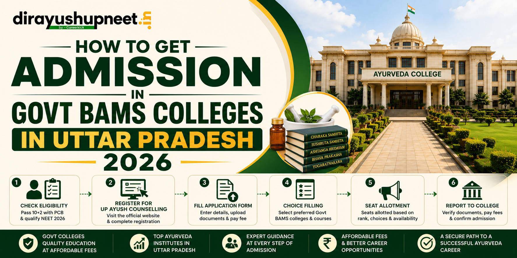 How to Get Admission in Govt BAMS Colleges in Uttar Pradesh 2026