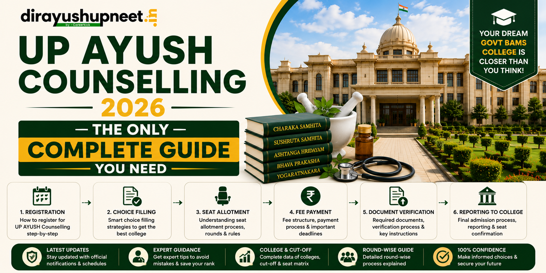 UP AYUSH Counselling 2026 — The Only Complete Guide You Need