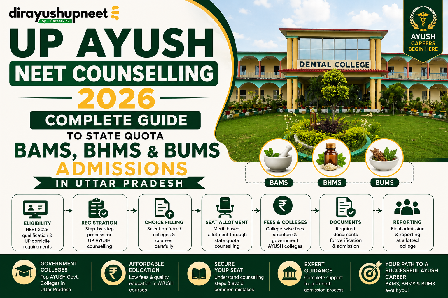 UP AYUSH NEET Counselling 2026: Complete Guide to State Quota BAMS, BHMS & BUMS Admissions in Uttar Pradesh